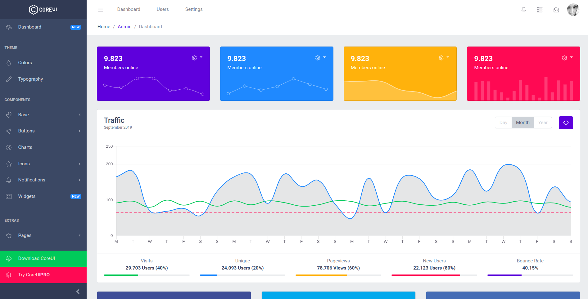 CoreUI dashboard example